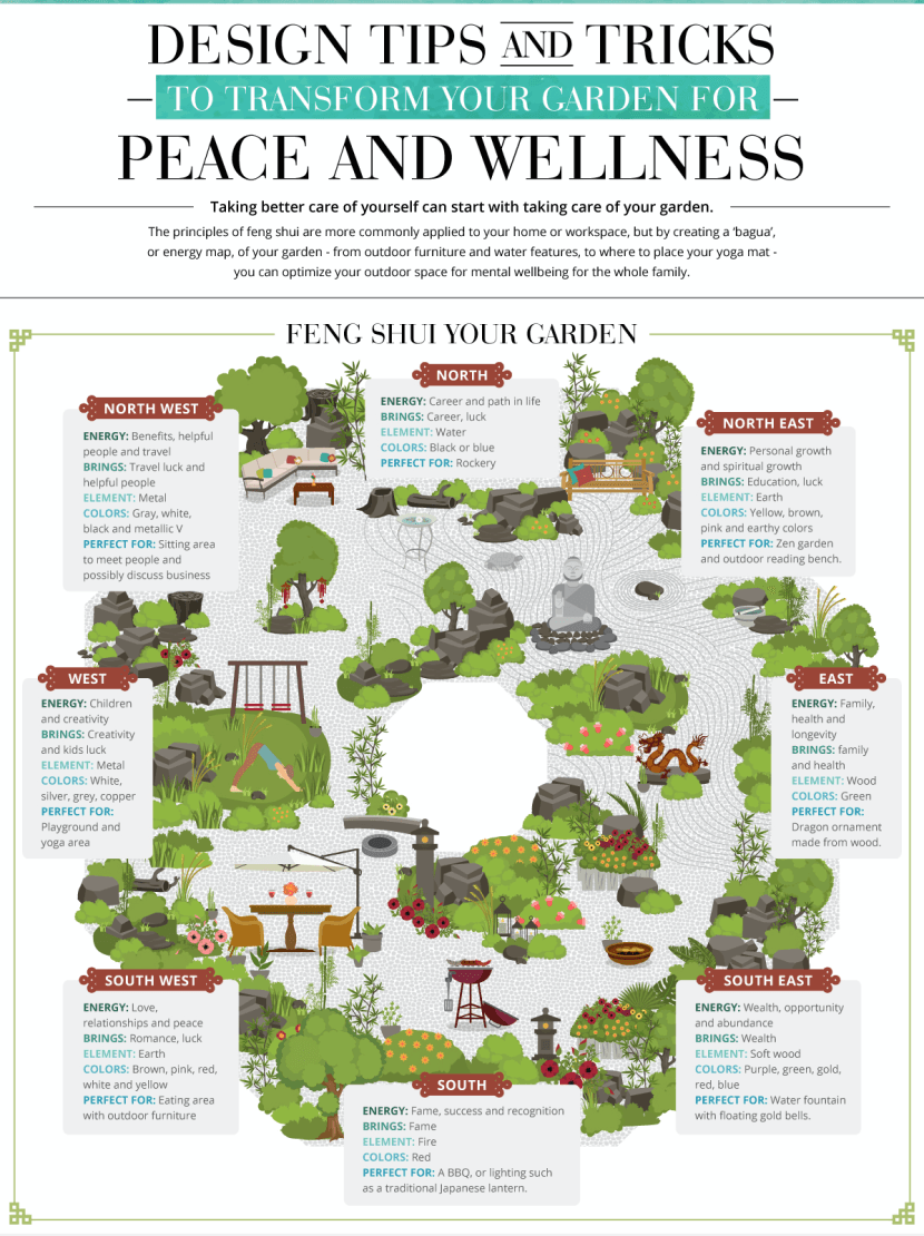 Feng Shui Garden Design Tips | PITH + VIGOR